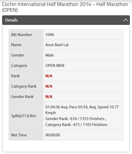 Race Results. Average speed was 8.3 Kmph last year